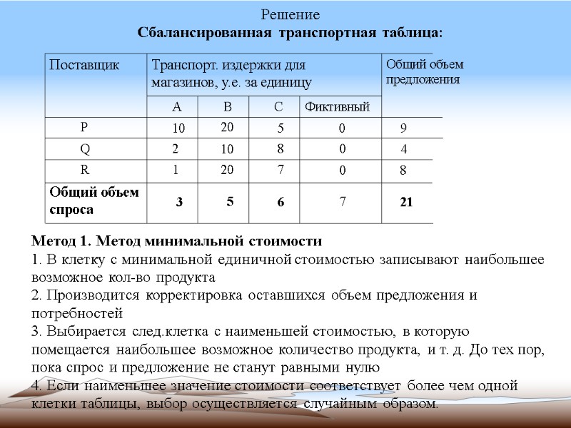 Решение Сбалансированная транспортная таблица:         Метод 1.